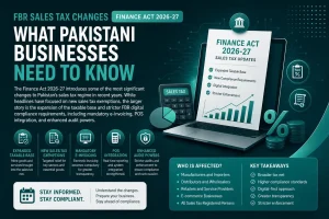 NatureTech FBR Licensed Digital Invoicing Integrator providing FBR digital invoicing integration, web development, custom software development, ERP and POS integration services in Pakistan.